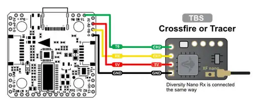 TBS Crossfire Nano RX Wiring